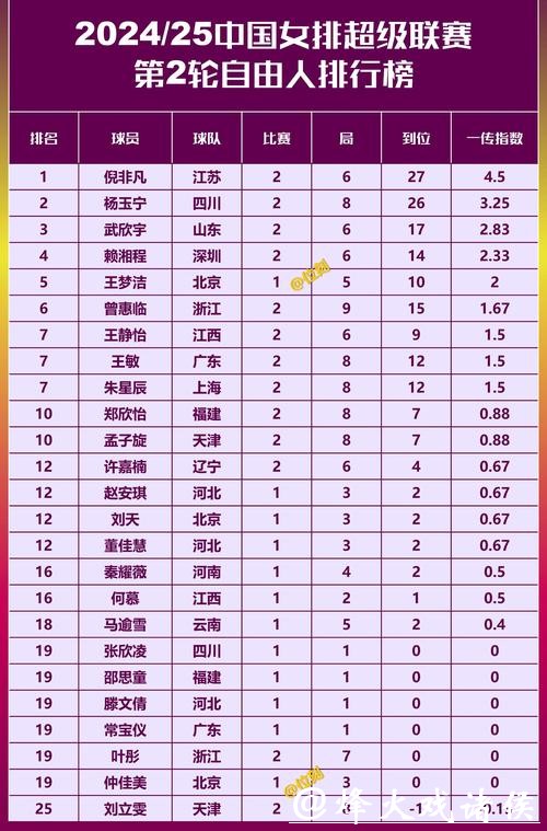 女排年终总结:高开低走引关注,三位置亟待补强 女排年终总结:高开低走引关注,三位置亟待补强