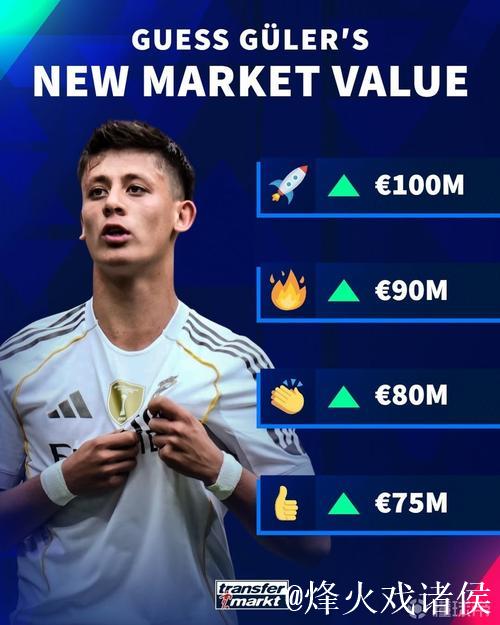 皇马球员身价虚高?居莱尔9000万欧引争议 德转解释贝林身价过高 皇马球员身价虚高?居莱尔9000万欧引争议 德转解释贝林身价过高