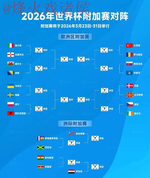 2026世界杯预测正规分析与深入解读