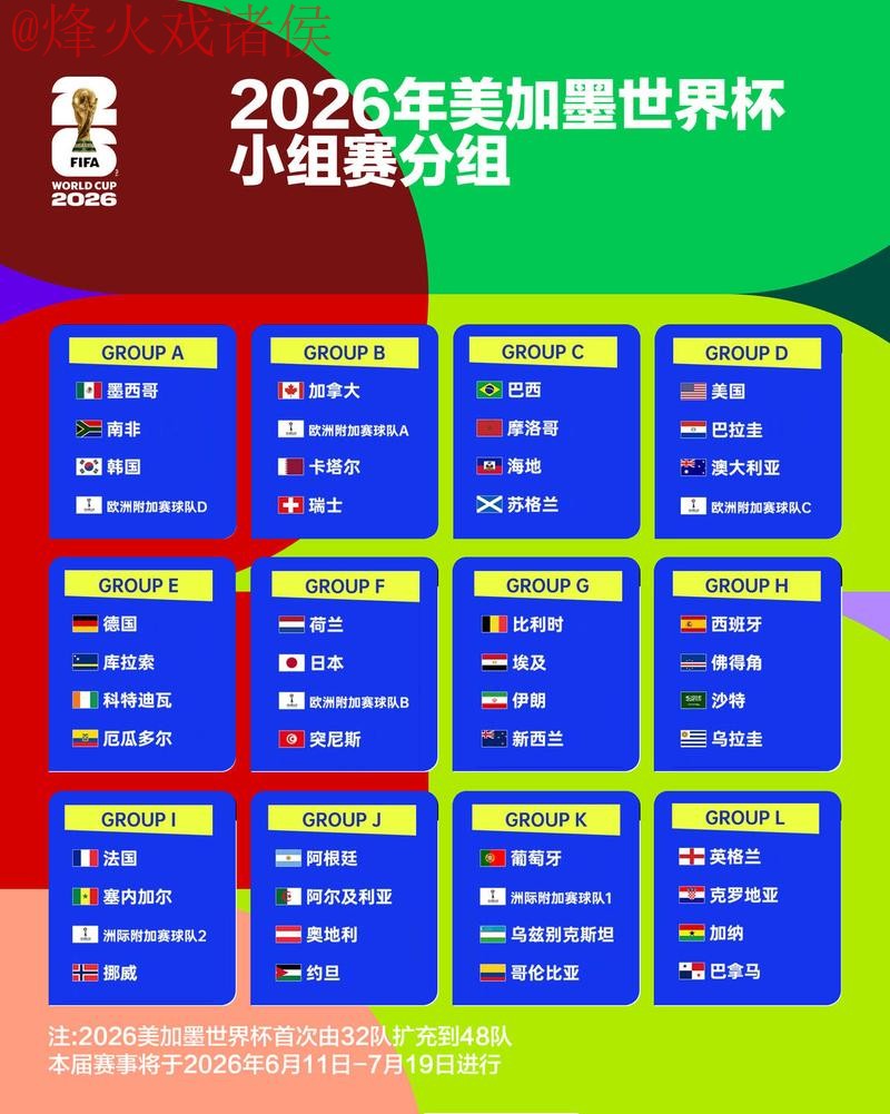 2026世界杯外围热门球队预测分析